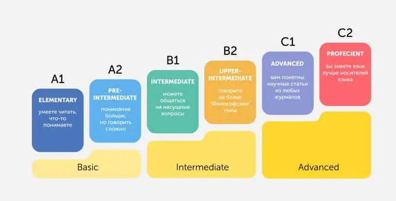 A1C Levels Chart Explained: Understand Your Blood Sugar Numbers