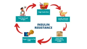 Insulin resistance naturally with healthy diet and exercise