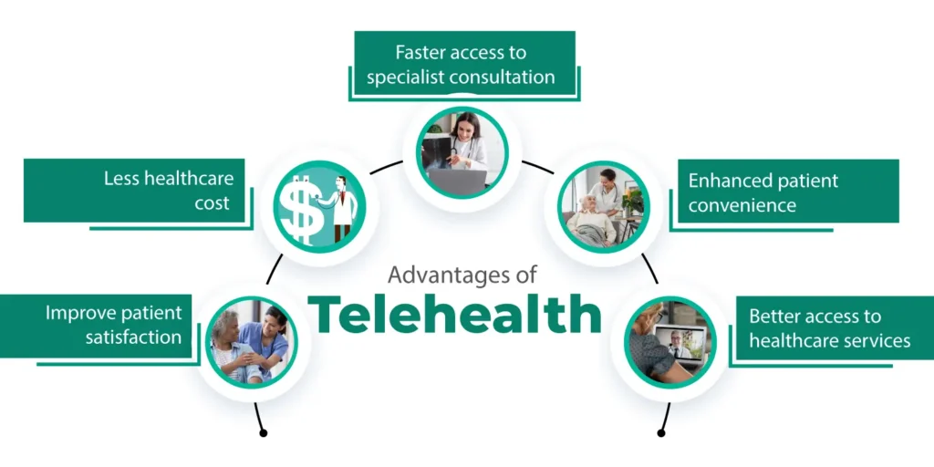 Telehealth Diabetes Management