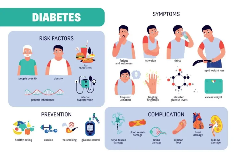 Symptoms of Type 1 and Type 2 Diabetes: Key Warning Signs
