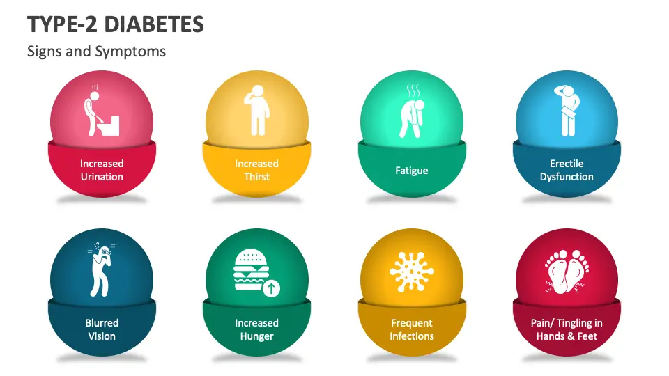 Symptoms of Type 1 and Type 2 Diabetes